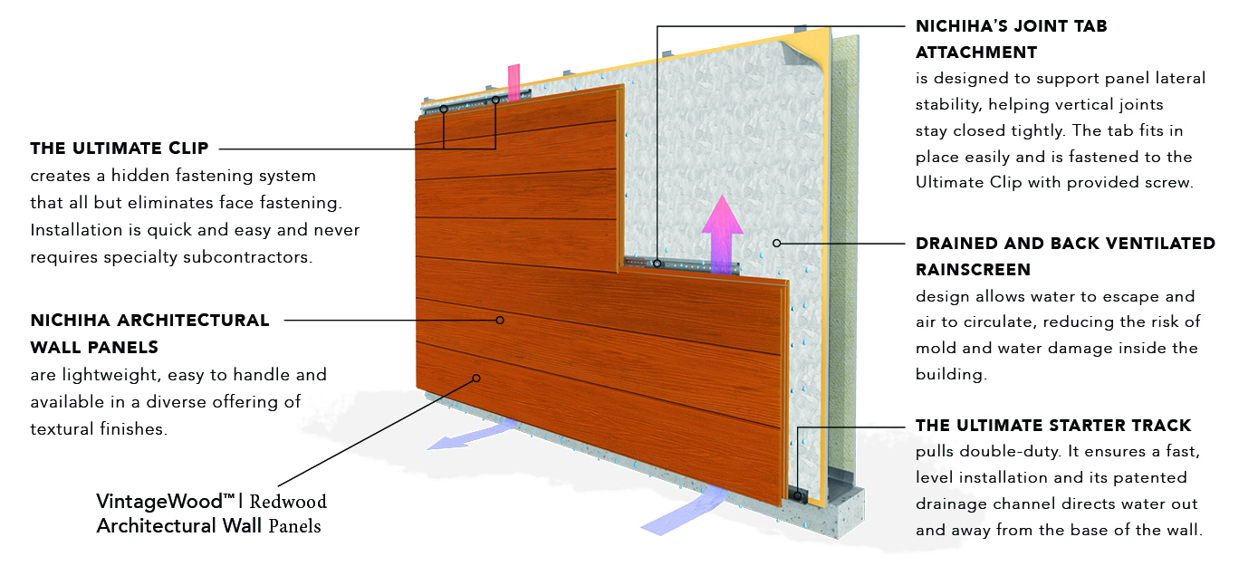 Nichiha Canyonbrick Siding Wall Panel 9 Sq Ft At Menards